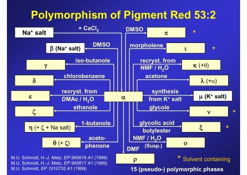 Crystal Engineering on Organic Pigments