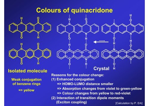 Crystal Engineering on Organic Pigments