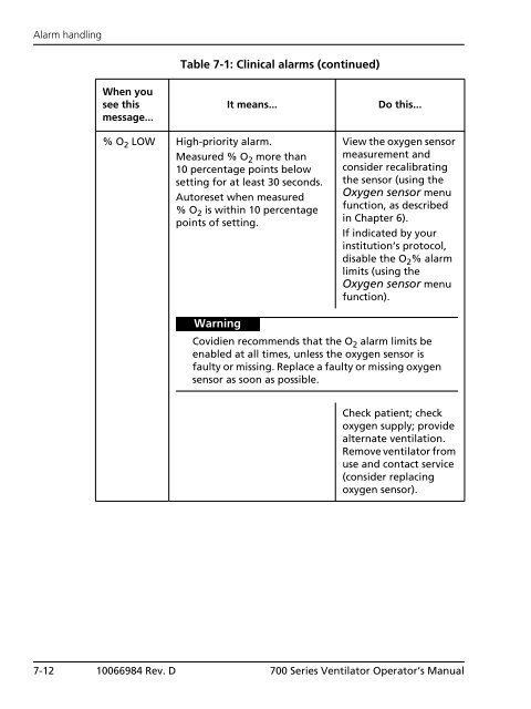 Table of Contents - Covidien