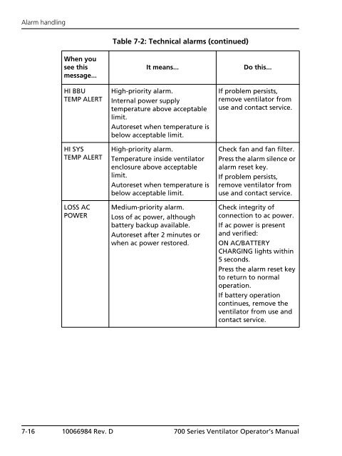 Table of Contents - Covidien