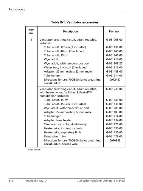 Table of Contents - Covidien