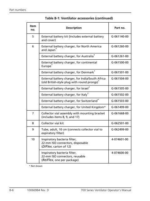 Table of Contents - Covidien