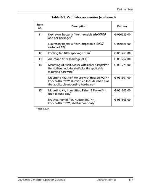 Table of Contents - Covidien