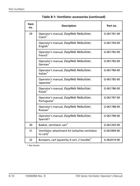 Table of Contents - Covidien