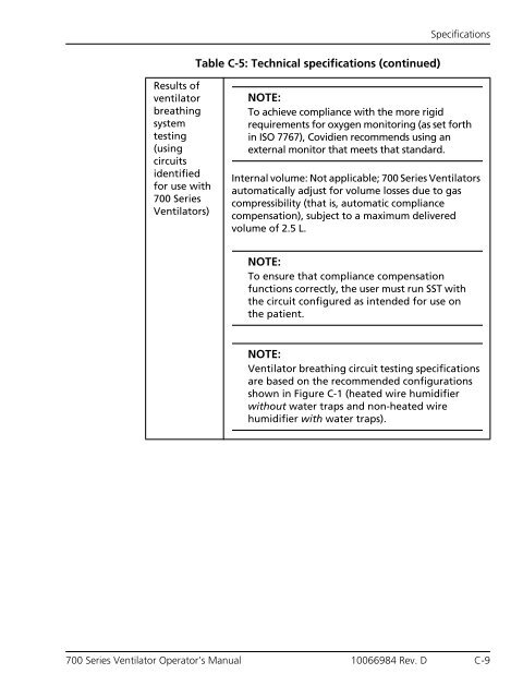 Table of Contents - Covidien