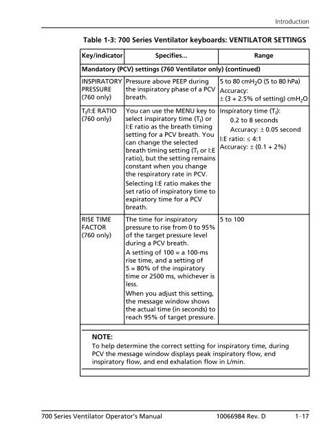 Table of Contents - Covidien