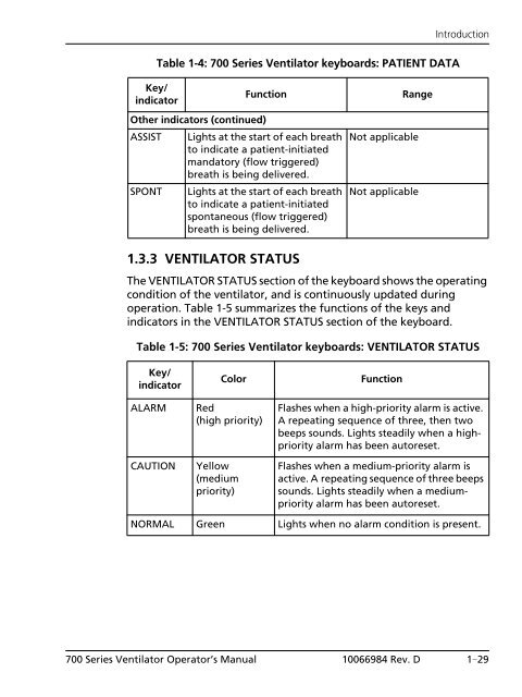 Table of Contents - Covidien