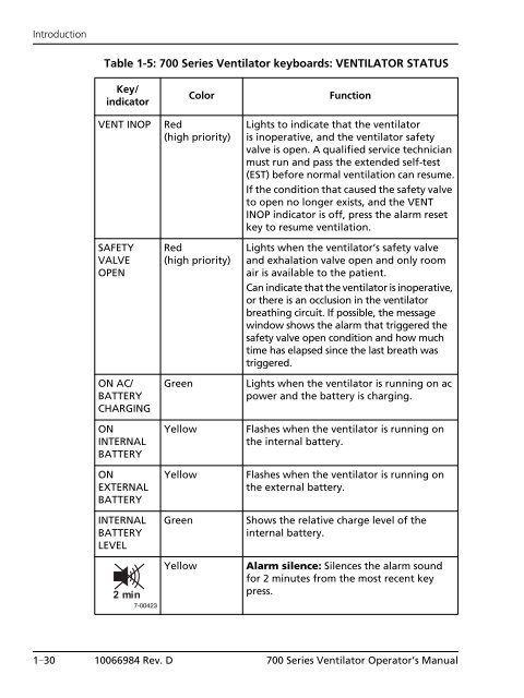 Table of Contents - Covidien