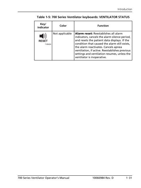 Table of Contents - Covidien