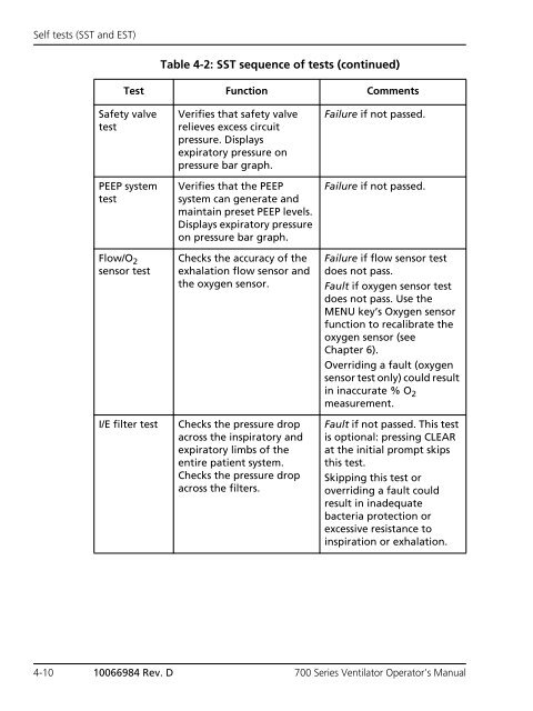 Table of Contents - Covidien