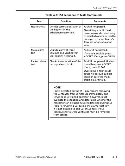 Table of Contents - Covidien