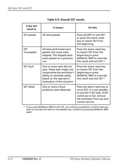 Table of Contents - Covidien