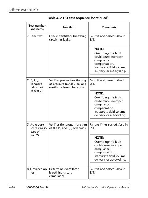 Table of Contents - Covidien