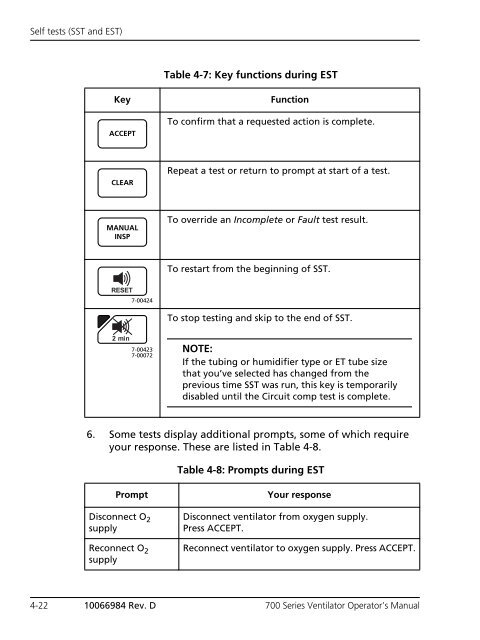 Table of Contents - Covidien