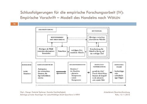 Gabriel Spitzner - Arbeitskreis Quartiersforschung