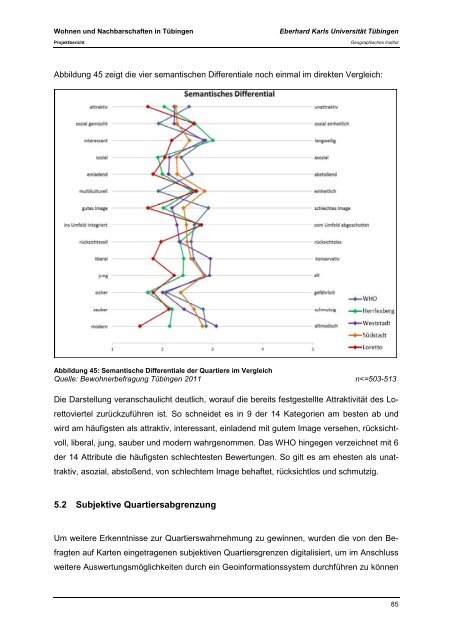 Wohnen und Nachba Wohnen und Nachbarschaften in TÃ¼bingen ...