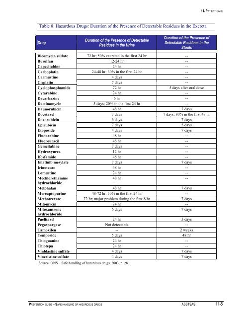 Prevention Guide - Safe Handling of Hazardous Drugs - Irsst