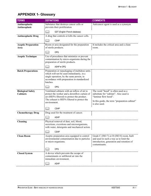 Prevention Guide - Safe Handling of Hazardous Drugs - Irsst