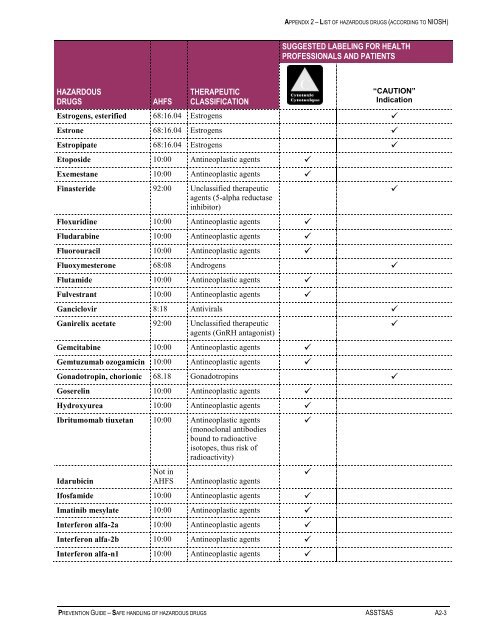 Prevention Guide - Safe Handling of Hazardous Drugs - Irsst