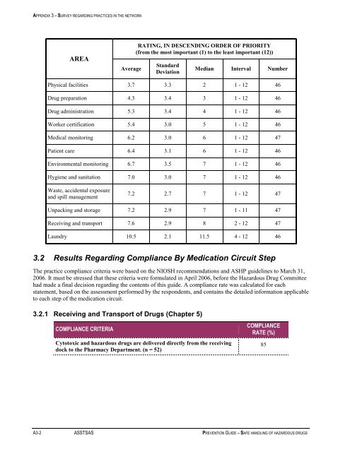 Prevention Guide - Safe Handling of Hazardous Drugs - Irsst