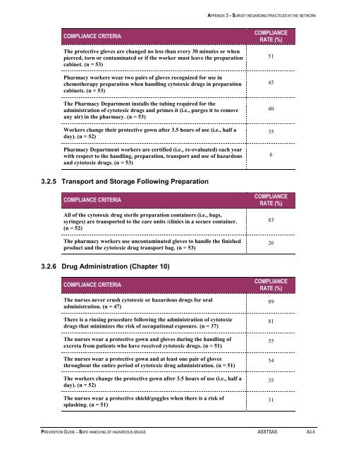 Prevention Guide - Safe Handling of Hazardous Drugs - Irsst