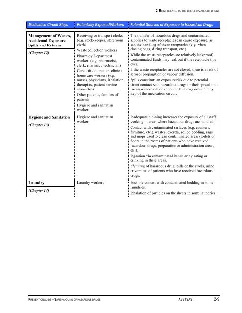 Prevention Guide - Safe Handling of Hazardous Drugs - Irsst