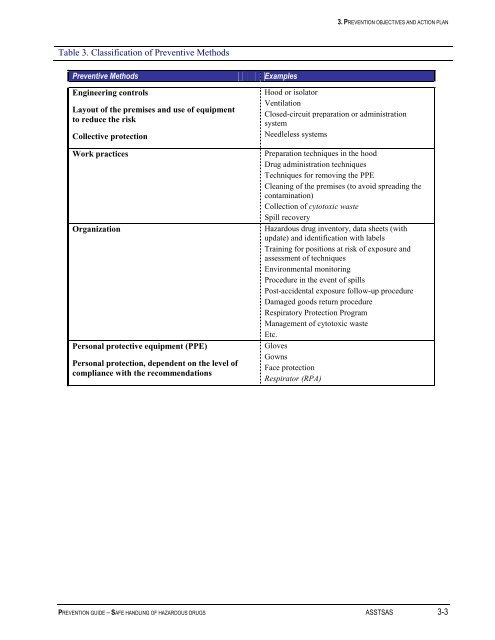 Prevention Guide - Safe Handling of Hazardous Drugs - Irsst