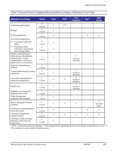 Prevention Guide - Safe Handling of Hazardous Drugs - Irsst