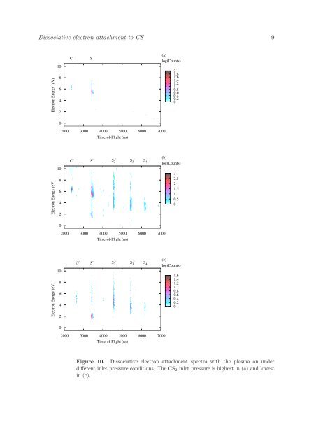 Dissociative electron attachment to the unstable carbon ...