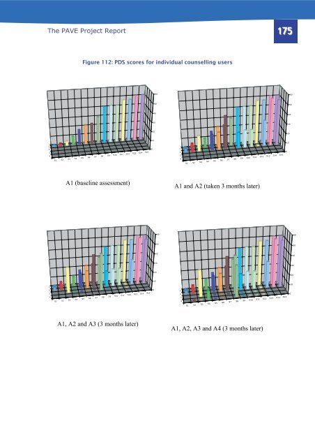 The Pave Project Report - Queen's University Belfast