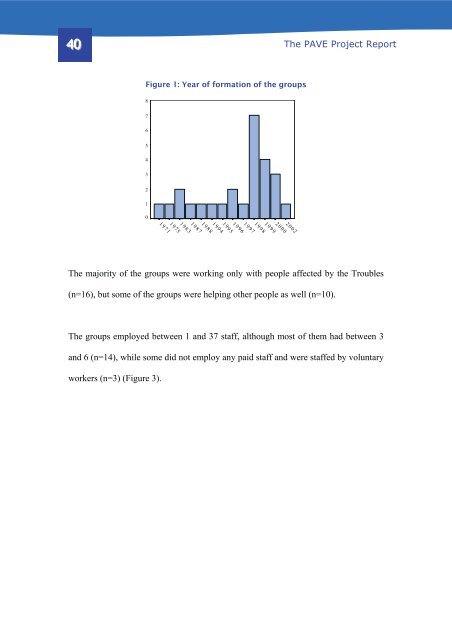 The Pave Project Report - Queen's University Belfast