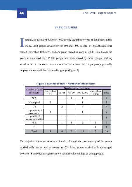 The Pave Project Report - Queen's University Belfast