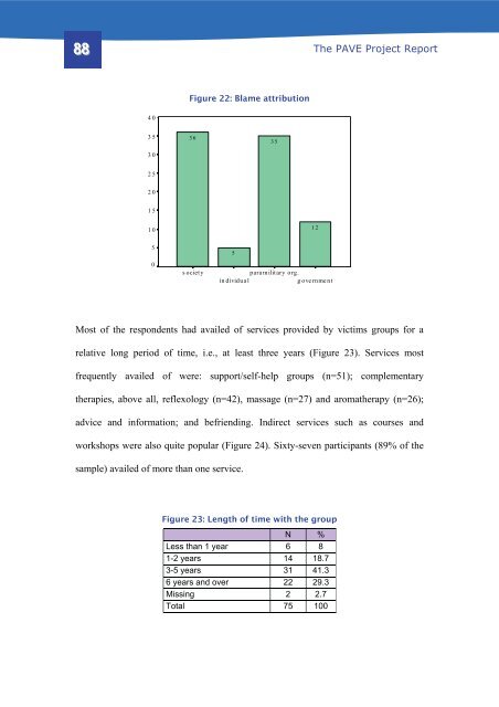 The Pave Project Report - Queen's University Belfast