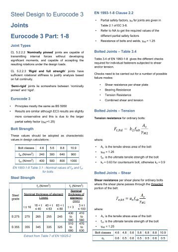 Steel Design to Eurocode 3 Joints Eurocode 3 Part: 1-8