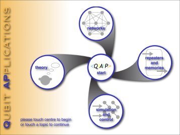 QAP interactive presentation (pdf)