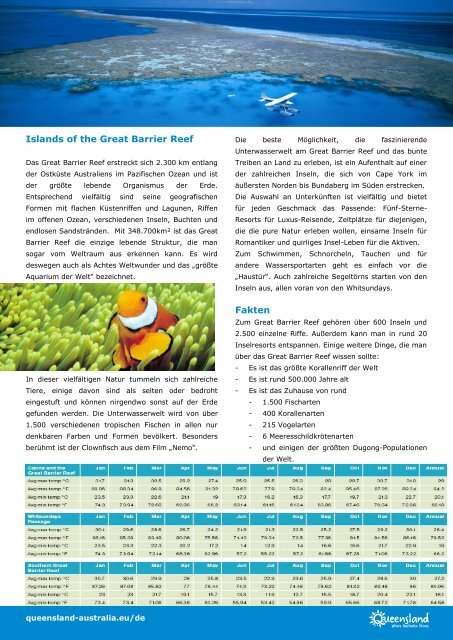 Islands Of The Great Barrier Reef Fakten Queensland Australia Eu