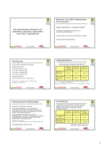 LGBT Jugendliche_QF_Druckfassung - Queerformat