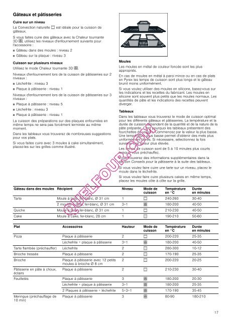 [fr] Mode d'emploi Four encastrable HB75BC.50F - Quel four