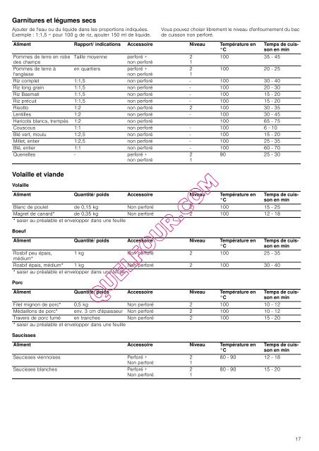 [fr] Mode d'emploi Four combi-vapeur C44.20N0. - Quel four