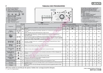 F 5019 612 10188 TABLEAU DES PROGRAMMES - Quel lave-linge