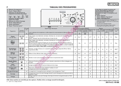 Tableau De Commande WH12X10432 Pour Lave-linge