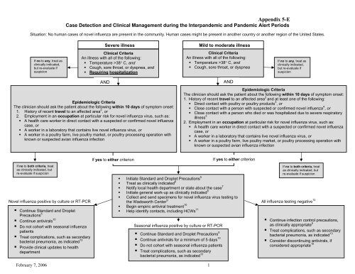 Pandemic Influenza Plan - Questar III