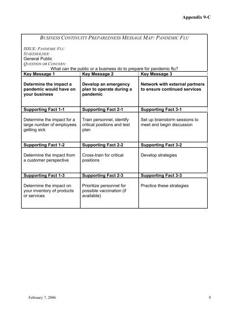 Pandemic Influenza Plan - Questar III