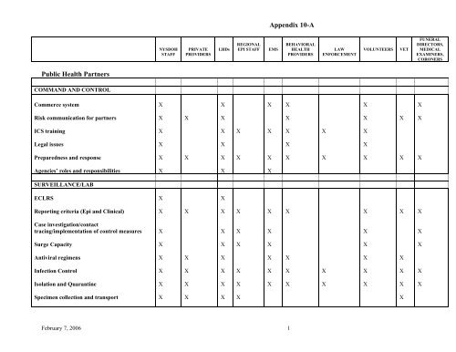 Pandemic Influenza Plan - Questar III