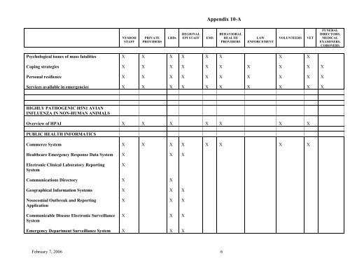 Pandemic Influenza Plan - Questar III