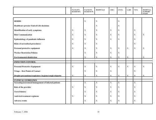 Pandemic Influenza Plan - Questar III