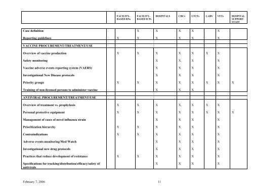 Pandemic Influenza Plan - Questar III