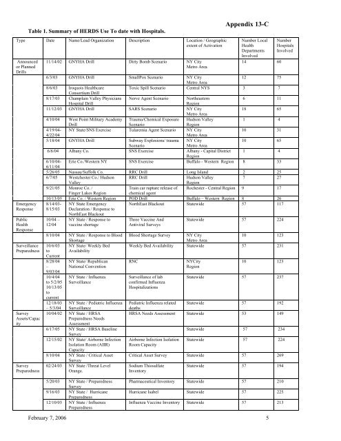 Pandemic Influenza Plan - Questar III