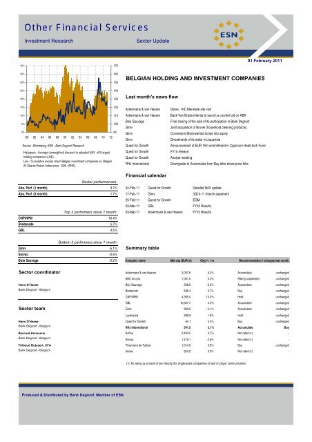 Analyst Report Bank Degroof - Quest for Growth NV