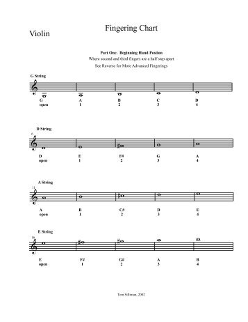 Violin Fingering Chart 02.mus - Quia